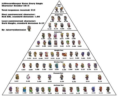 ffrk gamefaqs|FFRK Returner Guide .